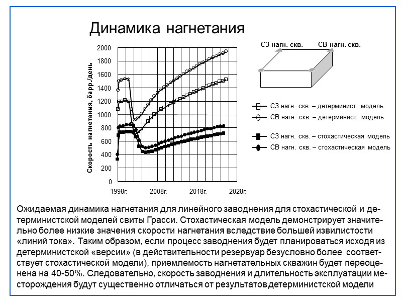 0 200 400 600 800 1000 1200 1400 1600 1800 2000 1998г. 2008г. 2018г.